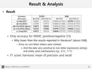 Result & Analysis
• Result
 Only accuracy for NSMC (positive/negative 5:5)
• Why lower than the results reported in literature? (about 0.88)
– Since no non-letter tokens were utilized...
» And the data very sensitive to non-letter expressions (emojis
and solely used subcharacters e.g., ㅠㅠ, ㅋㅋ)
 F1 score: harmonic mean of precision and recall
15
 