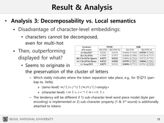 Result & Analysis
• Analysis 3: Decomposability vs. Local semantics
 Disadvantage of character-level embeddings:
• characters cannot be decomposed,
even for multi-hot
 Then, outperforming
displayed for what?
• Seems to originate in
the preservation of the cluster of letters
– Which stably indicates where the token separation take place, e.g., for 반갑다 (pan-
kap-ta, hello),
» (Jamo-level) ㅂ/ㅏ/ㄴ/ㄱ/ㅏ/ㅂ/ㄷ/ㅏ/<empty>
» (character-level) <ㅂㅏㄴ><ㄱㅏㅂ><ㄷㅏ>
– The tendency will be different if 1) sub-character level word piece model (byte pair
encoding) is implemented or 2) sub-character property (1 & 3rd sound) is additionally
attached to tokens
18
 