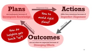 Strategy
≠
Plan
Strategy
=
A framework
for
decision making.
Central idea(s) giving
direction and focus.
 