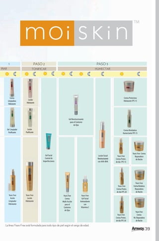 O           1                        PASO 2                                                       PASO 3
    PIAR                           TONIFICAR                                                      HUMECTAR




              Crema
              C                                                                                                               Crema Protectora
            Limpiadora        Loción
                              Lociión
                                   ón                                                                                         Hidratante FPS 15
            Hidratante      Hidratante




                                                                     Gel Reestructurante
                                                                      para el Contorno
                                                                           de Ojos
           Gel Limpiador     Loción                                                                                           Crema Ni l d
                                                                                                                                    Niveladora
            Purificante    Purificante                                                                                       Humectante FPS 15




                                                                                                                                         Years Free Crema
                                             Gel Facial                                             Loción Facial      Y F
                                                                                                                       Years Free           Reparadora
                                             Control de                                            Reestructurante   Crema Protec.           de Noche
                                           Imperfecciones                                          con AHA-BHA       de día FPS 15




                                                                                                                                             Years Free
                                                                                                                       Years Free         Crema Botánica
                                                                                                                     Crema Protec.          Reparadora
                                                                                                                     de día FPS 20           de Noche
            Years Free     Years Free                          Years Free           Years Free
              Aceite         Loción                              Crema               Gel Facial
            Limpiador      Hidratante                         Multi-Acción         Antioxidante
            Hidratante                                          para el                 con
                                                               Contorno             Vitamina C
                                                                de Ojos
                                                                                                                                             Years Free
                                                                                                                       Years Free               Crema
                                                                                                                     Crema Protec.        Vit. Reparadora
                                                                                                                     de día FPS 30            de Noche

       La línea Years Free está formulada para todo tipo de piel según el rango de edad.
                                                                                                                                                            39
 