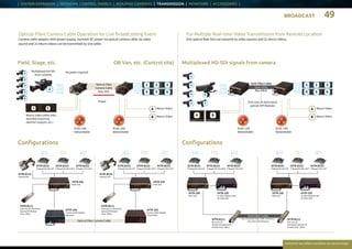 BROADCAST 49
Everytime we reflect ourselves we see an image
| SYSTEM EXPANDER | NETWORK CONTROL PANELS | BOX/POV CAMERAS | TRANSMISSION | MONITORS | ACCESSORIES |
Optical-Fibre Camera Cable Operation for Live Broadcasting Event
Camera cable adaptor with power supply, transmit DC power via optical camera cable. 6x video
source and 2x return videos can be transmited by one cable.
For Multiple Real-time Video Transmission from Remote Location
One optical fiber line can transmit 6x video sources and 2x return videos.
Optical Fibre
Camera Cable
Max 1km
One-core, bi-directional
optical SFP-Modules
Dark Fiber Cable
(one-core)
Max 40km
Optical Fiber Camera Cable
RJ45: LAN
Networkable
RJ45: LAN
Networkable
RJ45: LAN
Networkable
RJ45: LAN
Networkable
Return Video Return Video
Return Video Return Video
No power required
Return video (other sites,
recorded resources,
switcher outputs, etc.)
Field. Stage, etc.
Configurations Configurations
OB Van, etc. (Control site) Multiplexed HD-SDI signals from camera
2
3
4
3
1
1
2
5
4
6
5
6
A B
Multiplexed HD-SDI
from cameras
1 1
4 4
A A
B B
2 2
5 5
3 3
6 6
iHTR-B151
IF Board HD-SDI 4 IN
iHTR-B151
IF Board HD-SDI 4 IN
iHTR-B151
IF Board HD-SDI 4 IN
iHTR-B151
IF Board HD-SDI 4 IN
iHTR-B152
IF Board HD-SDI 4 OUT
iHTR-B152
IF Board HD-SDI 4 OUT
iHTR-B152
IF Board HD-SDI 4 OUT
iHTR-B152
IF Board HD-SDI 4 OUT
iHTR-B153
IF Board 2 IN 2 OUT
iHTR-B153
IF Board 2 IN 2 OUT
iHTR-B153
IF Board 2 IN 2 OUT
iHTR-B153
IF Board 2 IN 2 OUT
iHTR-100
Main Unit
iHTR-100
Main Unit
iHTR-100
Main Unit
iHTR-104
Camera Cable Adaptor
(Reciever)
iHTR-B112
One-core, bi-
directional optional SP
module (max. 20km)
iHTR-B112
One-core, bi-
directional optional SP
module (max. 20km)
iHTR-103
Camera Cable Adaptor
(Transmitter)
iHTR-B131
Product Suit
iHTR-B131
Product Suit
iHTR-B111
Two-core, bi-directional
optinal SFP Module
(max. 10km)
iHTR-B111
Two-core, bi-directional
optinal SFP Module
(max. 10km)
Power
BA
Dark Fiber Cable
(Any connection units, HUB, converters,
may reduce the distance)
iHTR-105
SC Fiber Adaptor with
AC Power Box
iHTR-100
Main Unit
iHTR-105
SC Fiber Adaptor with
AC Power Box
 