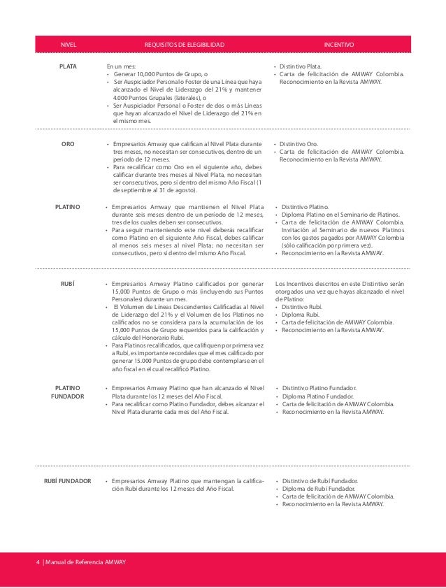 190 manual referencia amway