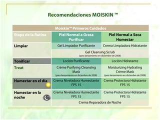 Moiskin Colombia