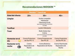 Moiskin Colombia