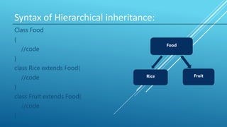 Syntax of Hierarchical inheritance:
Class Food
{
//code
}
class Rice extends Food{
//code
}
class Fruit extends Food{
//code
}
Food
Rice Fruit
 
