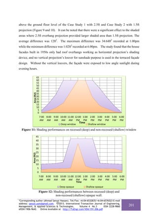 above the ground floor level of the Case Study 1 with 2.5ft and Case Study 2 with 1.5ft
projection (Figure 9 and 10). It can be noted that there were a significant effect to the shaded
areas where 2.5ft overhang projection provided larger shaded area than 1.5ft projection. The
average difference was 12ft2. The maximum difference was 34.64ft2 recorded at 1.00pm
while the minimum difference was 1.02ft2 recorded at 6.00pm. The study found that the house
facades built in 1950s only had roof overhangs working as horizontal projection’s shading
device, and no vertical projection’s louver for sunshade purpose is used in the terraced façade
design. Without the vertical louvers, the façade were exposed to low angle sunlight during
evening hours.

Area (ft2)

65
60
55
50
45
40
35
30
25
20
15
10
5
0
7:00  8:00  9:00  10:00  11:00  12:00  1:00  2:00  3:00  4:00  5:00  6:00 
AM AM AM AM AM PM PM PM PM PM PM PM
Deep window

Time

Shallow window 

Figure 11: Shading performances on recessed (deep) and non-recessed (shallow) window

Area (ft2)

45
40
35
30
25
20
15
10
5
0
7:00  8:00  9:00  10:00  11:00  12:00  1:00  2:00  3:00  4:00  5:00  6:00 
AM AM AM AM AM PM PM PM PM PM PM PM
Time
Deep opaque

Shallow opaque

Figure 12: Shading performances between recessed (deep) and
non-recessed (shallow) opaque wall.
*Corresponding author (Ahmad Sanusi Hassan). Tel/Fax: +6-04-6532835/+6-04-6576523 E-mail
address: sanusi.usm@gmail.com.
2013. International Transaction Journal of Engineering,
Management, & Applied Sciences & Technologies.
Volume 4 No.3
ISSN 2228-9860
eISSN 1906-9642. Online Available at http://TuEngr.com/V04/191-206.pdf

201

 