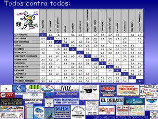 Todos contra todos: Miguel Zarate SUBCOMISION FUTBOL INTERNO C.N.Z. 