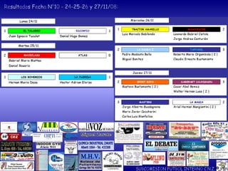 SUBCOMISION FUTBOL INTERNO C.N.Z. Resultados Fecha N°10 - 24-25-26 y 27/11/08: Miguel Zarate 