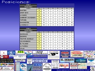 Posiciones: Miguel Zarate SUBCOMISION FUTBOL INTERNO C.N.Z. 