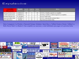 Expulsados: Dario Castagnoni ( La Florida ), Charcuetti Enrique Abraham ( Sport Boys ), Taffarel Gustavo Oreste ( Taffarel ) y Bello Hector Raúl ( La Banda Z ) han cumplido sus sanciones y están habilitados para jugar en la próxima fecha. Miguel Zarate SUBCOMISION FUTBOL INTERNO C.N.Z. 