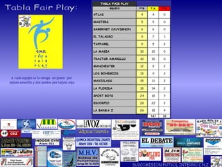 Tabla Fair Play: A cada equipo se le otorga  un punto  por  tarjeta amarilla y dos puntos por tarjeta roja. Miguel Zarate SUBCOMISION FUTBOL INTERNO C.N.Z. 