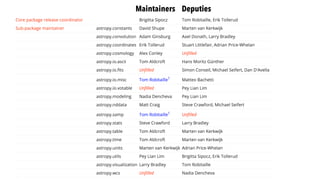 Maintainers Deputies
 