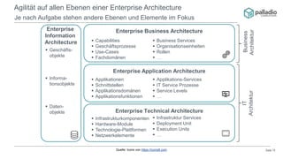Enterprise Architecture Management - Endlich agil!