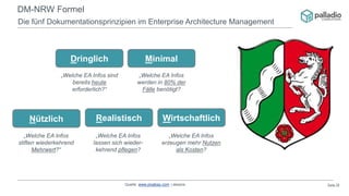 Enterprise Architecture Management - Endlich agil!