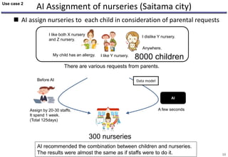 AI Assignment of nurseries (Saitama city)
 AI assign nurseries to each child in consideration of parental requests
10
A few seconds
300 nurseries
Assign by 20-30 staffs.
It spend 1 week.
(Total 125days)
I like both X nursery
and Z nursery.
I like Y nursery.
I dislike Y nursery.
Anywhere.
My child has an allergy.
There are various requests from parents.
8000 children
Before AI
AI
AI recommended the combination between children and nurseries.
The results were almost the same as if staffs were to do it.
Use case 2
Data model
 