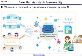 Care Plan Assistant(Fukuoka city)
11
 CPA engine recommend care plans to care managers by using AI.
Welfare facilities
Database
Accumulation of
care plan data
Knowledge of
care specialist
CPA engine
Recommended
care plan
Matching between the care
plan and welfare facilities
http://welmo.co.jp/
Care manager
Use case 3
 