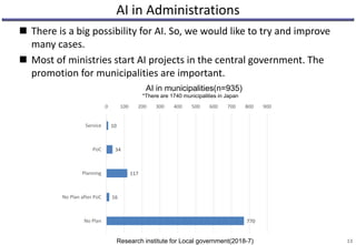 AI in Administrations
 There is a big possibility for AI. So, we would like to try and improve
many cases.
 Most of ministries start AI projects in the central government. The
promotion for municipalities are important.
13Research institute for Local government(2018-7)
10
34
117
16
770
0 100 200 300 400 500 600 700 800 900
Service
PoC
Planning
No Plan after PoC
No Plan
AI in municipalities(n=935)
*There are 1740 municipalities in Japan
 