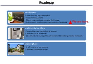 Roadmap
14
Initial phase
•There are many big data projects.
•There are many AI PoCs.
•Citizen recognize AI as a emerging Technology
•Government is developing an interoperability framework.
Implementation phase
•There will be many stand-alone AI services.
•Citizen will use AI in their life.
•Government and municipalities will implement the interoperability framework.
Mature phase
•AI will become to our partners
•Citizen will collaborate with AI
We are here.
 