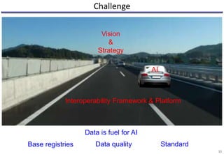 Challenge
15
Base registries
Interoperability Framework & Platform
StandardData quality
AI
Vision
&
Strategy
Data is fuel for AI
 
