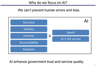 Why do we focus on AI?
2
Accuracy
Stability
Fairness
Accountability
Adoption
AI enhance government trust and service quality.
Speed
24 X 365 service
We can‘t prevent human errors and bias.
X
AI
 