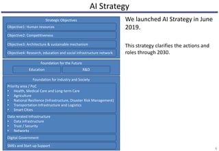 Strategic Objectives
AI Strategy
We launched AI Strategy in June
2019.
This strategy clarifies the actions and
roles through 2030.
5
Objective1: Human resources
Objective2: Competitiveness
Objective3: Architecture & sustainable mechanism
Objective4: Research, education and social infrastructure network
Foundation for the Future
Education R&D
Foundation for Industry and Society
Digital Government
Data rerated Infrastructure
• Data infrastructure
• Trust / Security
• Networks
SMEs and Start up Support
Priority area / PoC
• Health, Medical Care and Long-term Care
• Agriculture
• National Resilience (Infrastructure, Disaster Risk Management)
• Transportation Infrastructure and Logistics
• Smart Cities
 