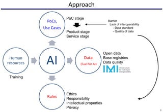 Approach
AI
PoCs,
Use Cases
Data
(Fuel for AI)
Rules
Human
resources
8
Open data
Base registries
Data quality
Ethics
Responsibility
Intellectual properties
Privacy
Training
PoC stage
Product stage
Service stage
Barrier
Lack of interoperability
- Data standard
- Quality of data
 