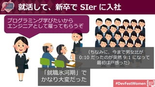 #DevFestWomen
就活して、新卒で SIer に入社
プログラミング学びたいから
エンジニアとして雇ってもらうぞ
「就職氷河期」で
かなり大変だった
（ちなみに、今まで男女比が
0:10 だったのが突然 9:1 になって
最初は戸惑った）
 