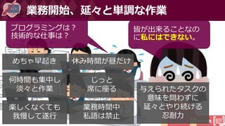 #DevFestWomen
業務開始、延々と単調な作業
プログラミングは？
技術的な仕事は？
皆が出来ることなの
に私にはできない。
楽しくなくても
我慢して遂行
業務時間中
私語は禁止
めちゃ早起き 休み時間が昼だけ
何時間も集中し
淡々と作業
じっと
席に座る 与えられたタスクの
意味を問わずに
延々とやり続ける
忍耐力
 