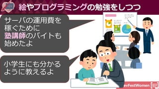#DevFestWomen
絵やプログラミングの勉強をしつつ
塾講師
 