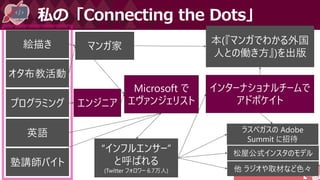 #DevFestWomen
私の「Connecting the Dots」
絵描き マンガ家
本(『マンガでわかる外国
人との働き方』)を出版
プログラミング エンジニア
オタ布教活動
Microsoft で
エヴァンジェリスト
インターナショナルチームで
アドボケイト
英語
塾講師バイト
“インフルエンサー”
と呼ばれる
(Twitter フォロワー 6.7万人)
松屋公式インスタのモデル
ラスベガスの Adobe
Summit に招待
他 ラジオや取材など色々
 