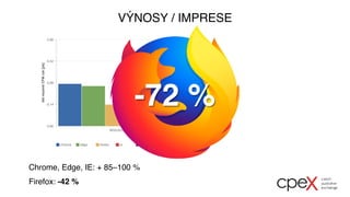 VÝNOSY / IMPRESE
Chrome, Edge, IE: + 85–100 %
Firefox: -42 %
-72 %
 