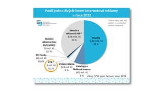 Kde je a kam jde real time advertising?