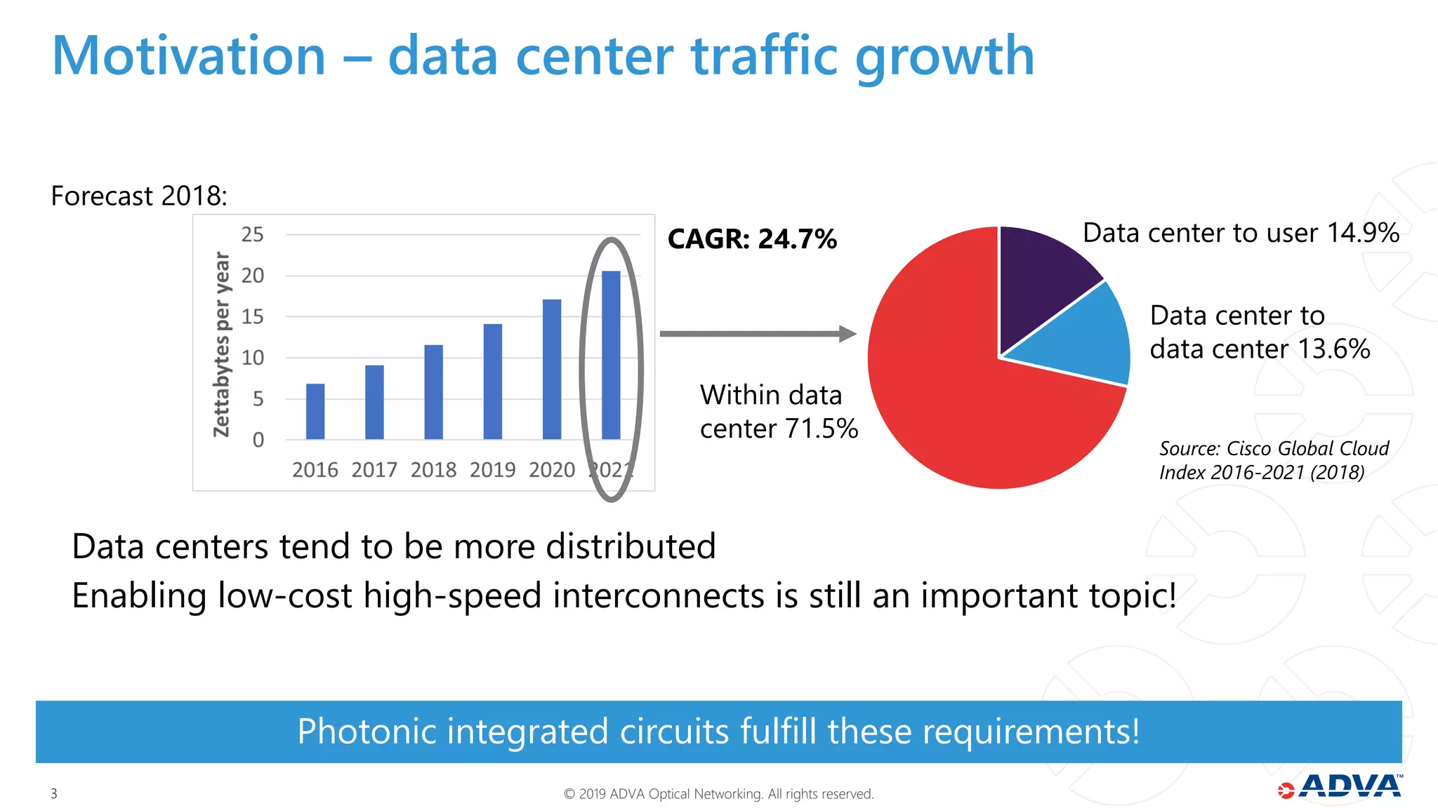 © 2019 ADVA Optical Networking. All rights reserved.33
Motivation – data center traffic growth
Data centers tend to be more distributed
Enabling low-cost high-speed interconnects is still an important topic!
Photonic integrated circuits fulfill these requirements!
Forecast 2018:
Within data
center 71.5%
Data center to user 14.9%
Data center to
data center 13.6%
Source: Cisco Global Cloud
Index 2016-2021 (2018)
CAGR: 24.7%
 
