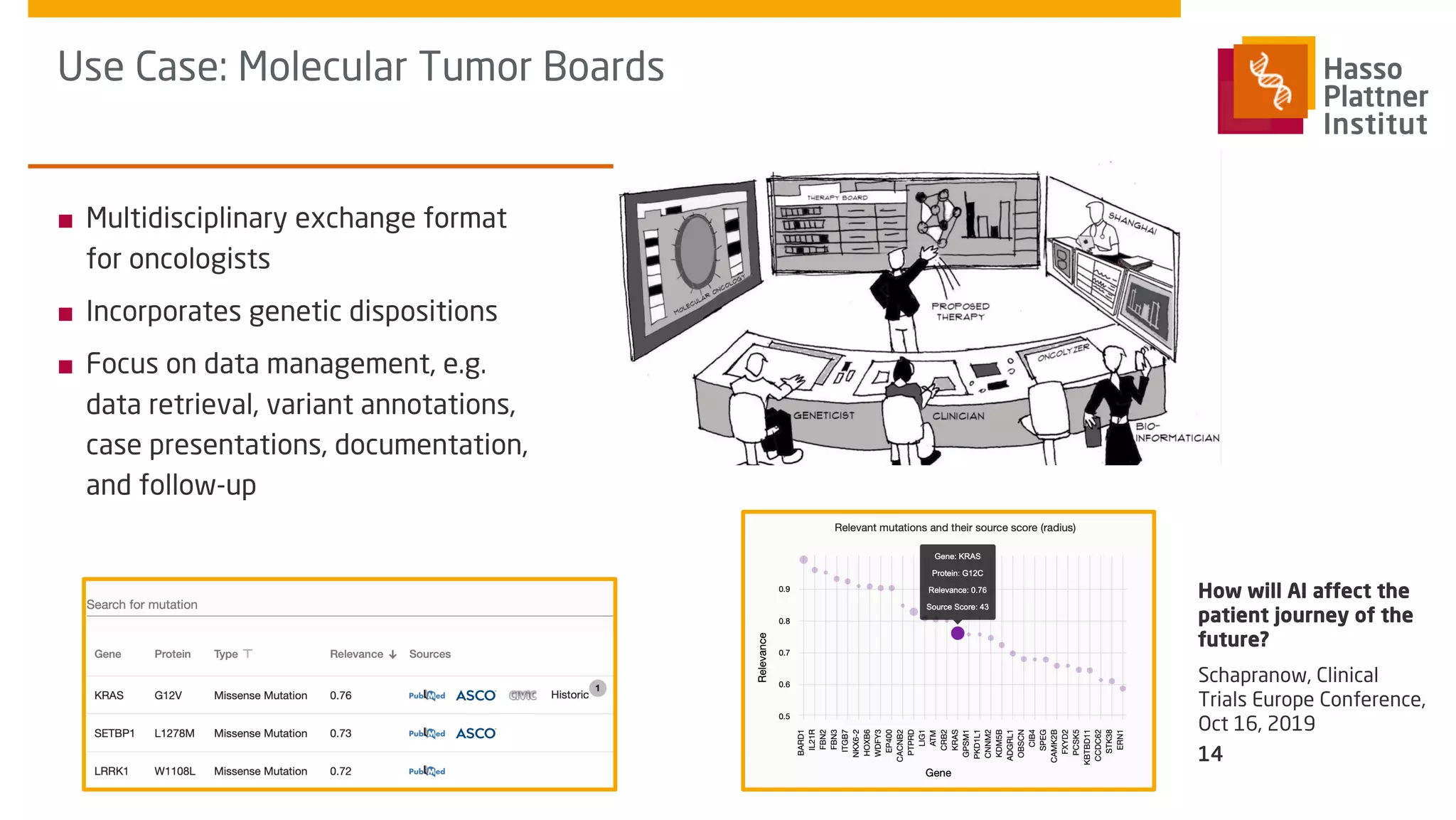 Use Case: Molecular Tumor Boards
Schapranow, Clinical
Trials Europe Conference,
Oct 16, 2019
How will AI affect the
patient journey of the
future?
14
■ Multidisciplinary exchange format
for oncologists
■ Incorporates genetic dispositions
■ Focus on data management, e.g.
data retrieval, variant annotations,
case presentations, documentation,
and follow-up
 