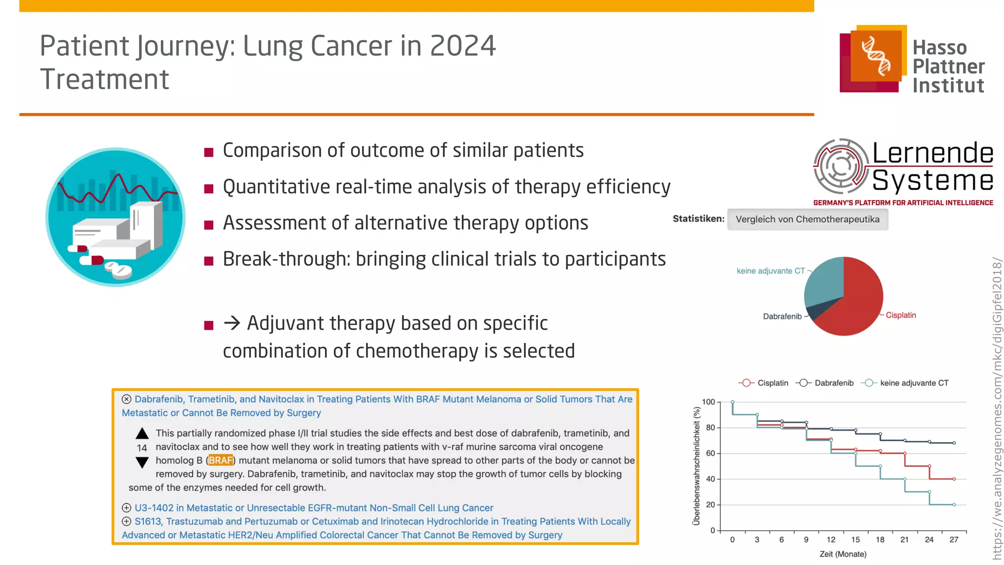 ■ Comparison of outcome of similar patients
■ Quantitative real-time analysis of therapy efficiency
■ Assessment of alternative therapy options
■ Break-through: bringing clinical trials to participants
■ à Adjuvant therapy based on specific
combination of chemotherapy is selected
Patient Journey: Lung Cancer in 2024
Treatment
Schapranow, Clinical
Trials Europe Conference,
Oct 16, 2019
How will AI affect the
patient journey of the
future?
15
https://we.analyzegenomes.com/mkc/digiGipfel2018/
 