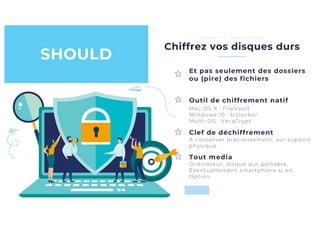 Outil de chiffrement natif
Chiffrez vos disques durs
C o n s e i l s à l ’ i n s t a l l a t i o n
Et pas seulement des dossiers
ou (pire) des fichiers
SHOULD
Mac OS X : FileVault
Windows 10 : bitlocker
Multi-OS : VeraCrypt
Clef de déchiffrement
A conserver précieusement, sur support
physique
Tout media
Ordinateur, disque dur portable,
Éventuellement smartphone si en
Option.
 