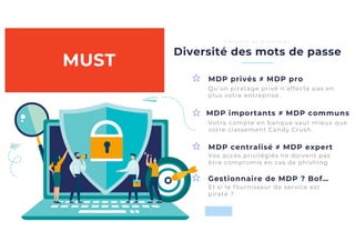 MDP centralisé ≠ MDP expert
MDP importants ≠ MDP communs
Diversité des mots de passe
C o n s e i l s a u q u o t i d i e n
MDP privés ≠ MDP pro
Vos accès privilégiés ne doivent pas
être compromis en cas de phishing
Qu’un piratage privé n’affecte pas en
plus votre entreprise.
Votre compte en banque vaut mieux que
votre classement Candy Crush.
MUST
Gestionnaire de MDP ? Bof…
Et si le fournisseur de service est
piraté ?
 