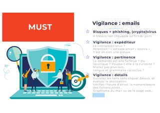 Vigilance : pertinence
Vigilance : expéditeur
Vigilance : emails
C o n s e i l s a u q u o t i d i e n
Vigilance : détails
Risques = phishing, (crypto)virus
La demande est-elle farfelue ? Ou
laconique ? Pousse-t-elle à la curiosité ?
N’allez pas plus loin…
Langue et grammaire correctes ?
Survolez les liens sans cliquer dessus, et
évaluez la destination.
Vérifiez l’heure d’envoi, la nomenclature
des fichiers joints…
Graphisme du mail ou de la page web…
A travers lien cliquable ou fichier joint
Le connaissez-vous ?
Attention ! L’adresse email « source »
n’est en rien une preuve
MUST
 