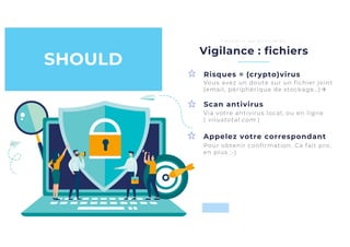 Appelez votre correspondant
Scan antivirus
Vigilance : fichiers
C o n s e i l s a u q u o t i d i e n
Risques = (crypto)virus
Pour obtenir confirmation. Ca fait pro,
en plus ;-)
Vous avez un doute sur un fichier joint
(email, périphérique de stockage…)à
Via votre antivirus local, ou en ligne
( virustotal.com )
SHOULD
 