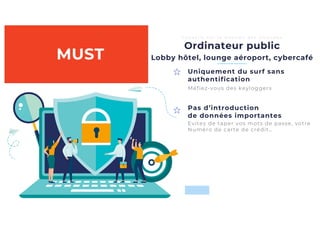 Pas d’introduction
de données importantes
Ordinateur public
Lobby hôtel, lounge aéroport, cybercafé
C o n s e i l s s u r l a G e s t i o n d e s D o n n é e s
Uniquement du surf sans
authentification
Méfiez-vous des keyloggers
Evitez de taper vos mots de passe, votre
Numéro de carte de crédit…
MUST
 