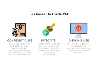 Les bases : la triade CIA
Q u e l e s t l e b u t d e l a s é c u r i t é d e l ’ i n f o r m a t i o n ?
CONFIDENTIALITÉ INTÉGRITÉ DISPONIBILITÉ
L’information doit être
exacte et complète.
Il convient donc de
prévenir son altération
fortuite ou
malveillante.
L’information doit être
accessible aux
moments prévus et par
les méthodes d’accès
prévues.
Seules les personnes
autorisées peuvent
avoir accès aux
informations qui leur
sont destinées ; et tout
autre accès empêché.
 