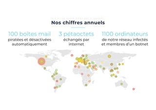 Nos chiffres annuels
C a n ’ a r r i v e q u a n d m ê m e p a s s i s o u v e n t …
100 boîtes mail
piratées et désactivées
automatiquement
3 pétaoctets
échangés par
internet
1100 ordinateurs
de notre réseau infectés
et membres d’un botnet
 