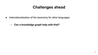 Challenges ahead
● Internationalization of the taxonomy for other languages
○ Can a knowledge graph help with that?
25
 