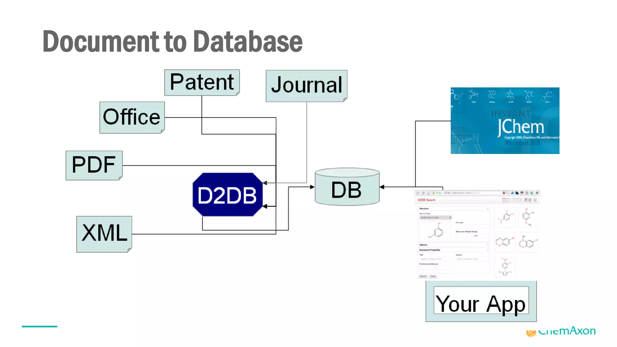 Document to Database