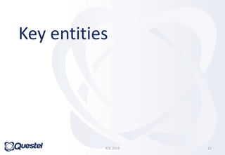 Key entities
ICIC 2015 11
 