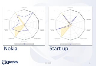 Nokia Start up
ICIC 2015 15
 