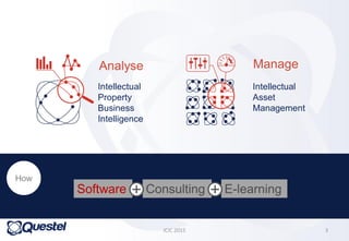 How
ICIC 2015 3
Software Consulting E-learning
Analyse
Intellectual
Property
Business
Intelligence
Manage
Intellectual
Asset
Management
 