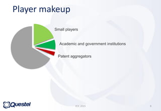 8
Player makeup
Small players
Academic and government institutions
Patent aggregators
ICIC 2015 8
 