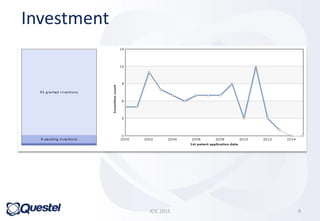 9
Investment
ICIC 2015 9
 