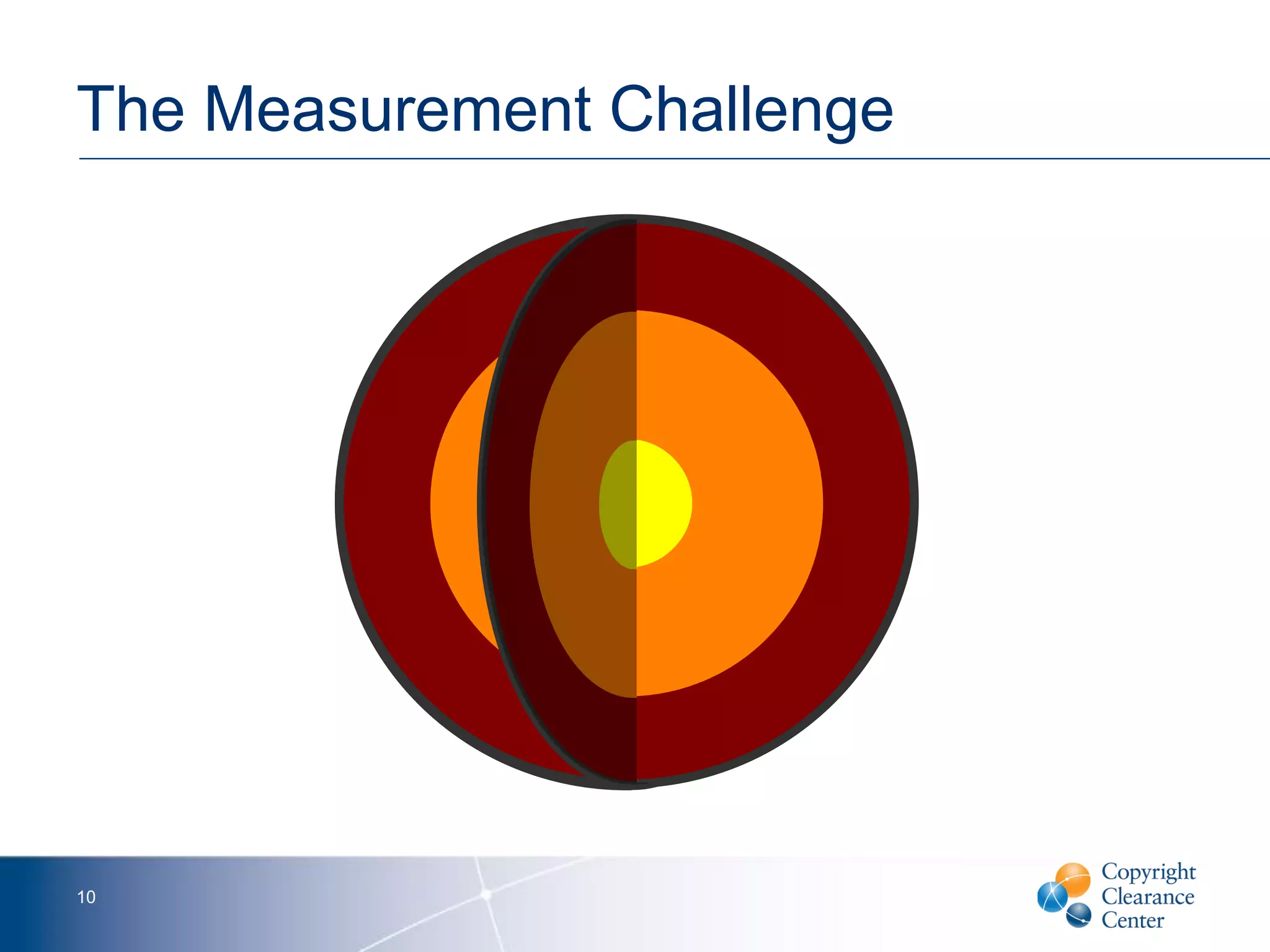 The Measurement Challenge
10
 